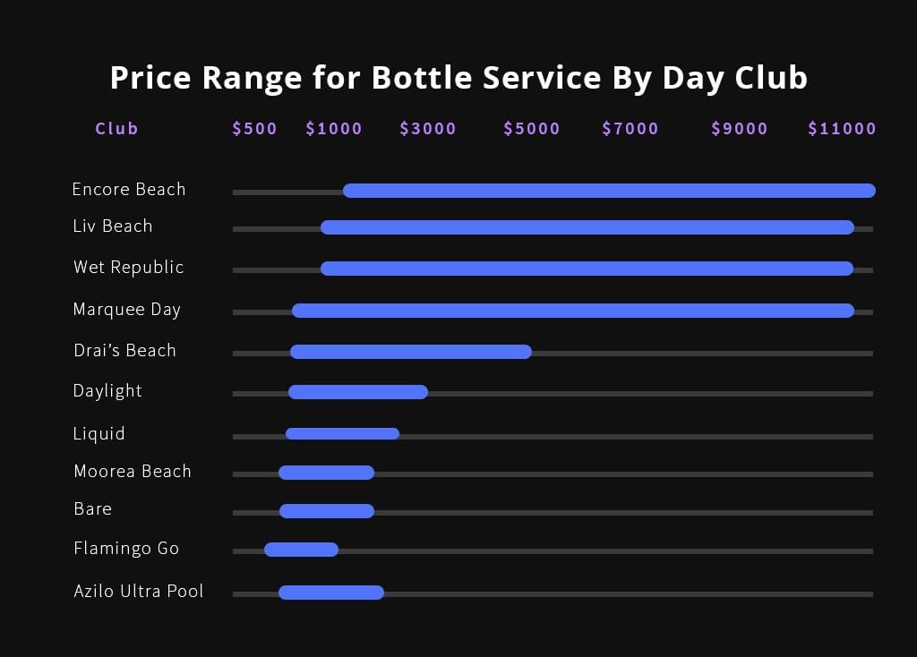 Pool Party costs